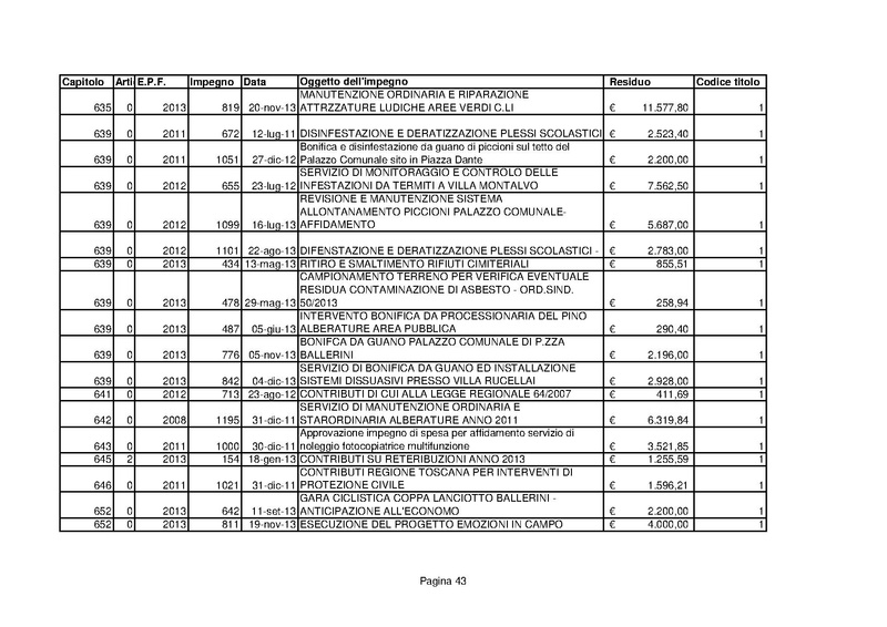 File:Residui-passivi 2013.pdf