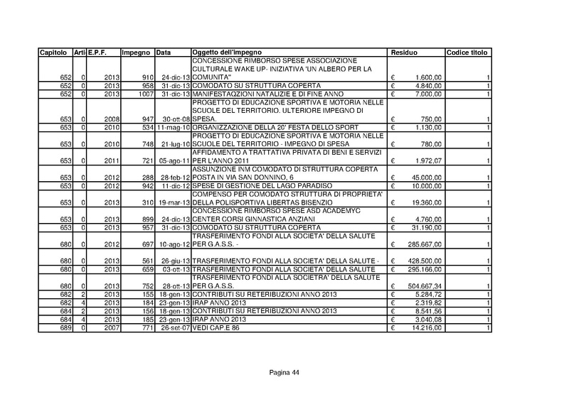File:Residui-passivi 2013.pdf