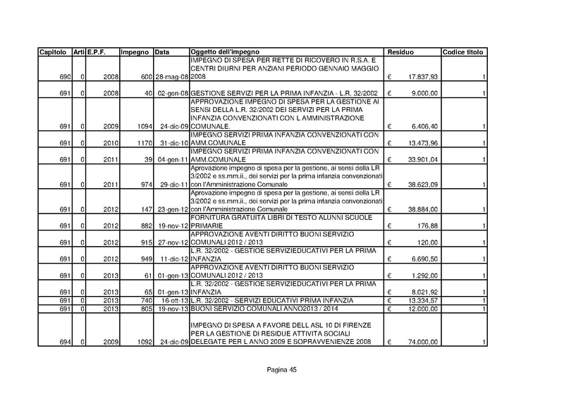 File:Residui-passivi 2013.pdf