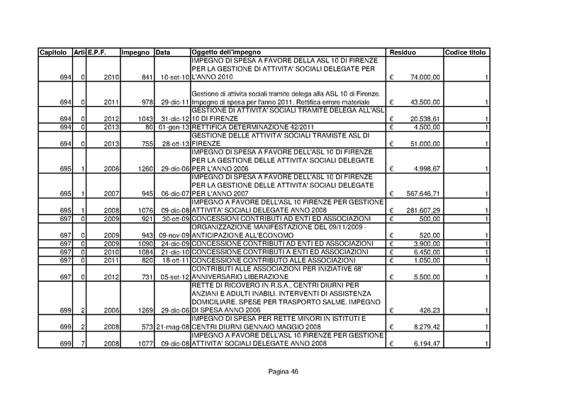 File:Residui-passivi 2013.pdf