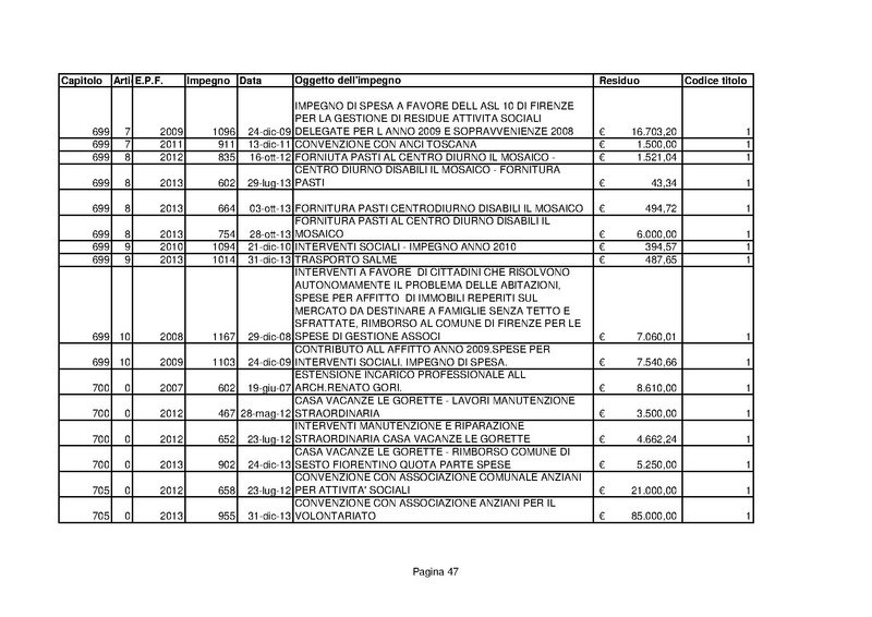 File:Residui-passivi 2013.pdf