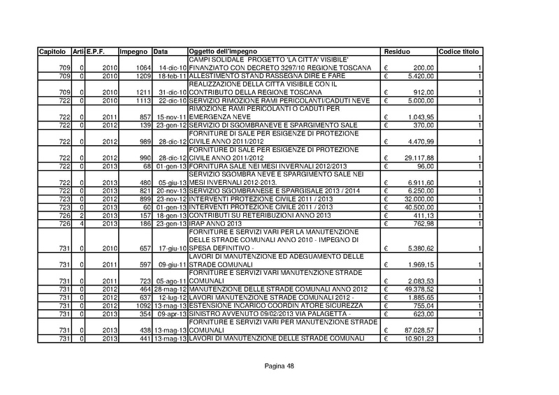 File:Residui-passivi 2013.pdf