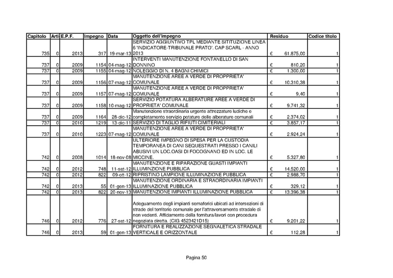 File:Residui-passivi 2013.pdf