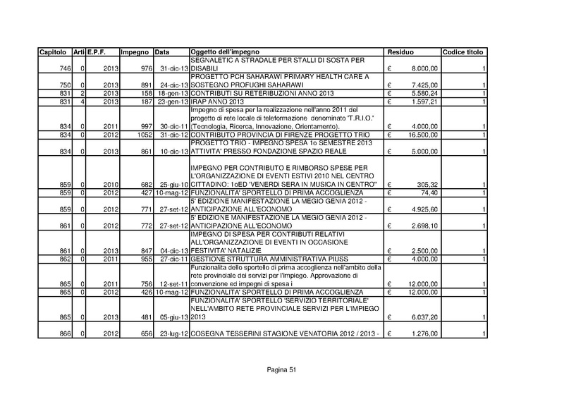 File:Residui-passivi 2013.pdf