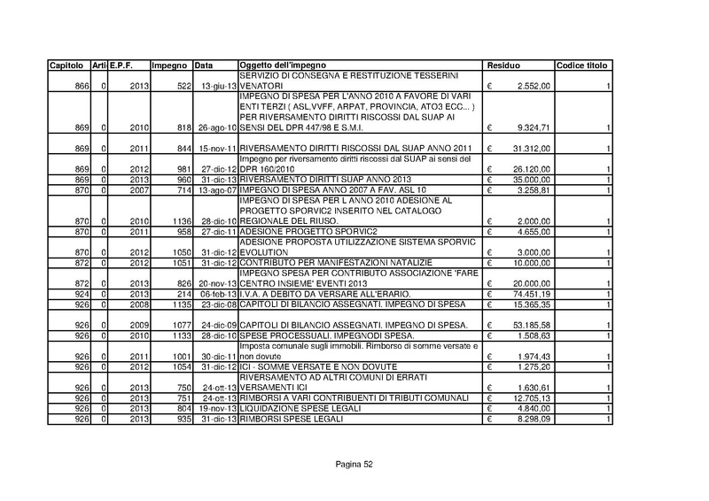 File:Residui-passivi 2013.pdf