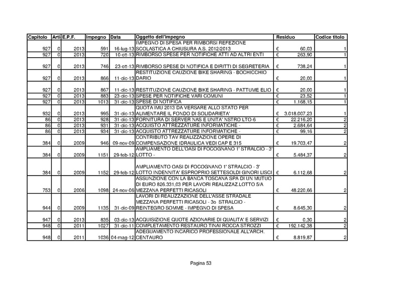File:Residui-passivi 2013.pdf