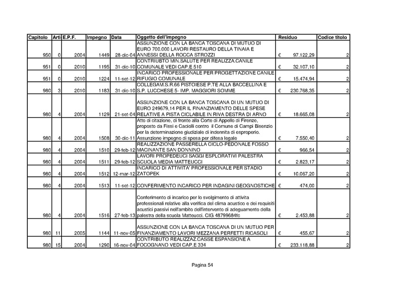 File:Residui-passivi 2013.pdf