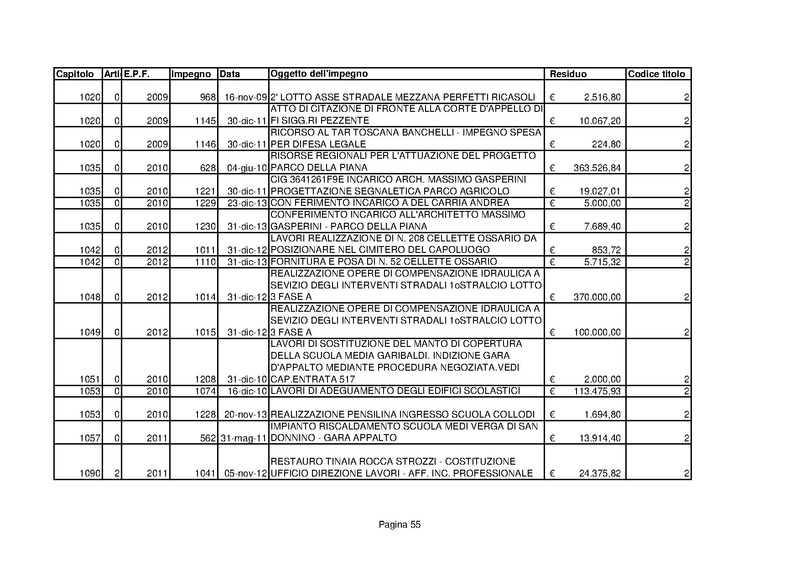 File:Residui-passivi 2013.pdf