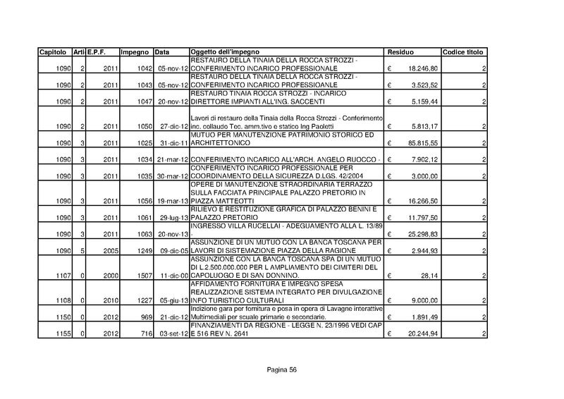File:Residui-passivi 2013.pdf