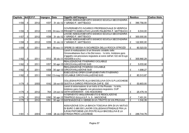 File:Residui-passivi 2013.pdf