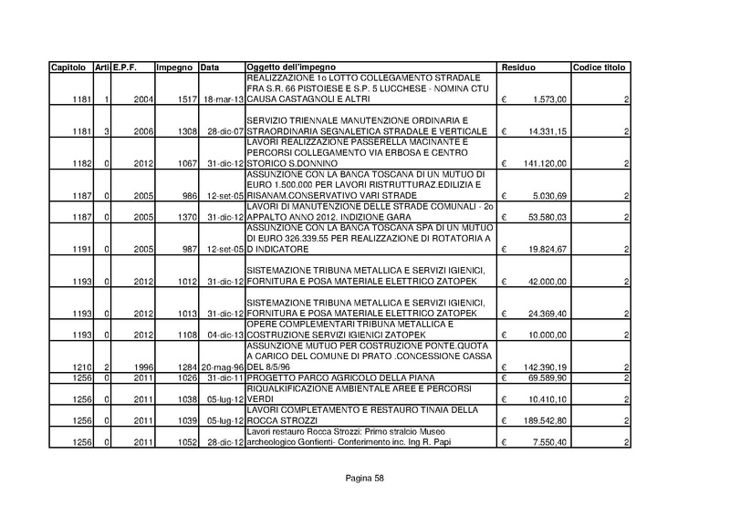 File:Residui-passivi 2013.pdf