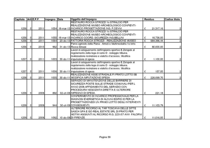 File:Residui-passivi 2013.pdf