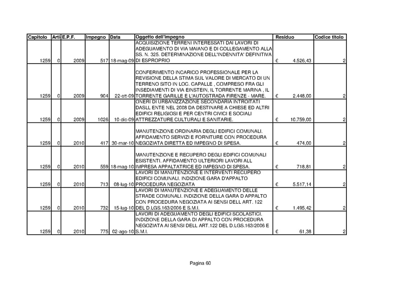 File:Residui-passivi 2013.pdf
