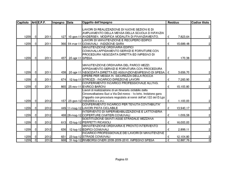 File:Residui-passivi 2013.pdf