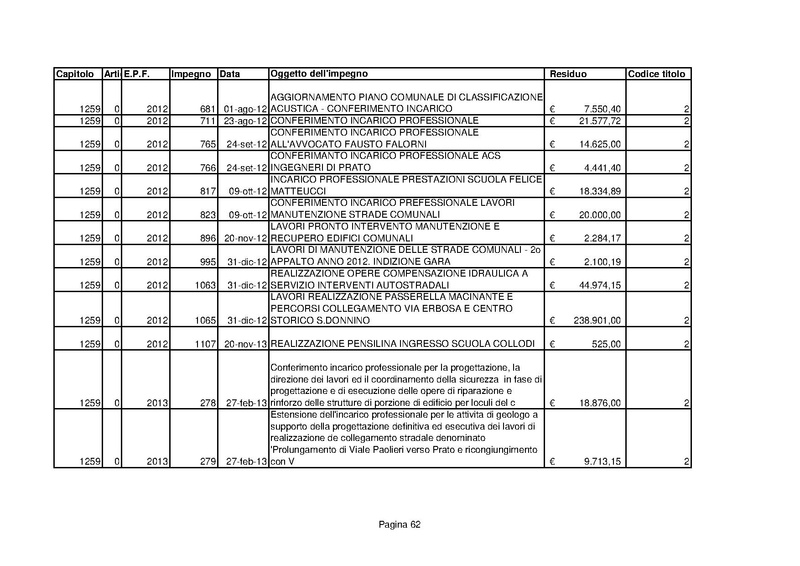 File:Residui-passivi 2013.pdf
