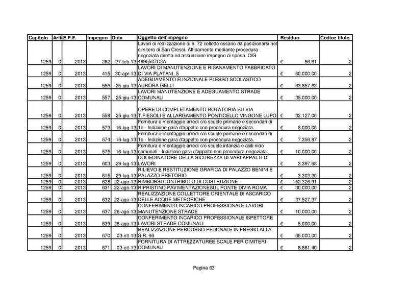 File:Residui-passivi 2013.pdf