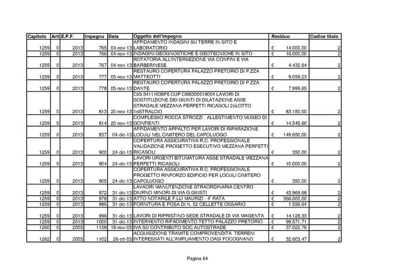File:Residui-passivi 2013.pdf