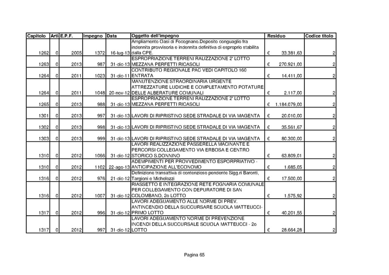 File:Residui-passivi 2013.pdf