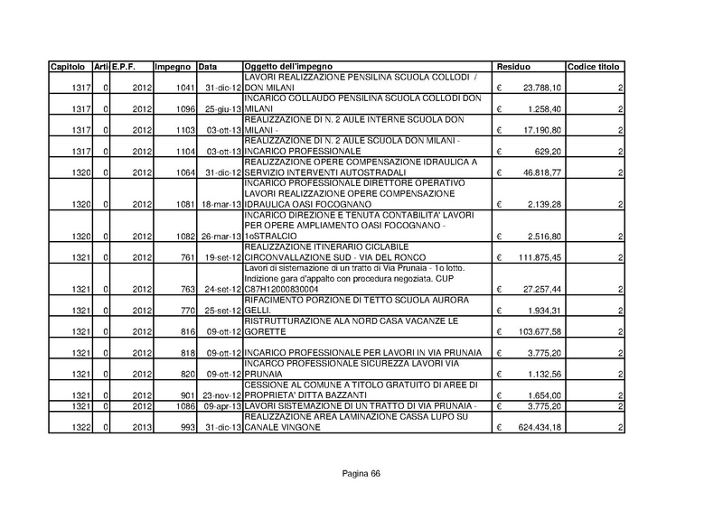 File:Residui-passivi 2013.pdf