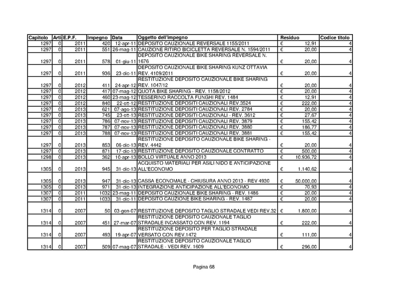 File:Residui-passivi 2013.pdf