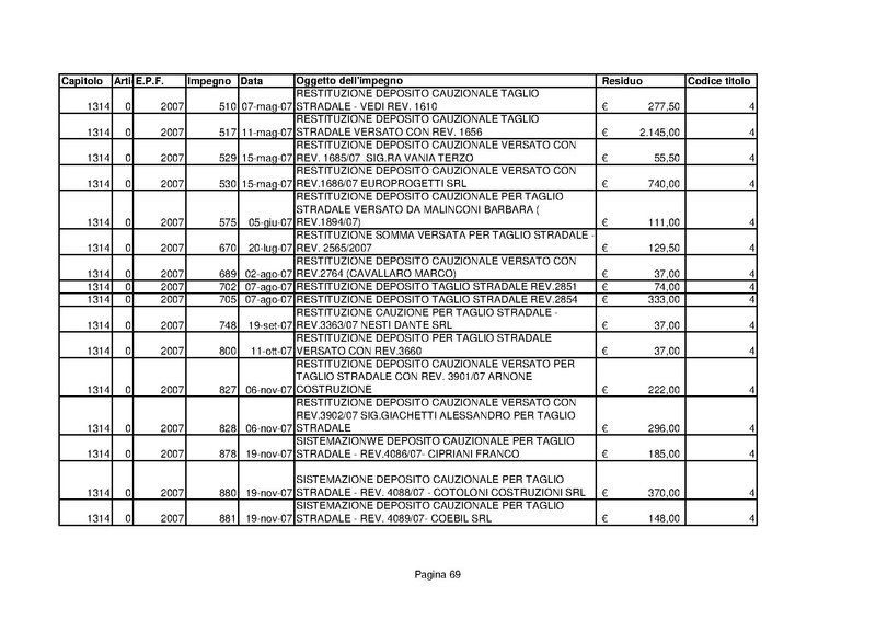File:Residui-passivi 2013.pdf