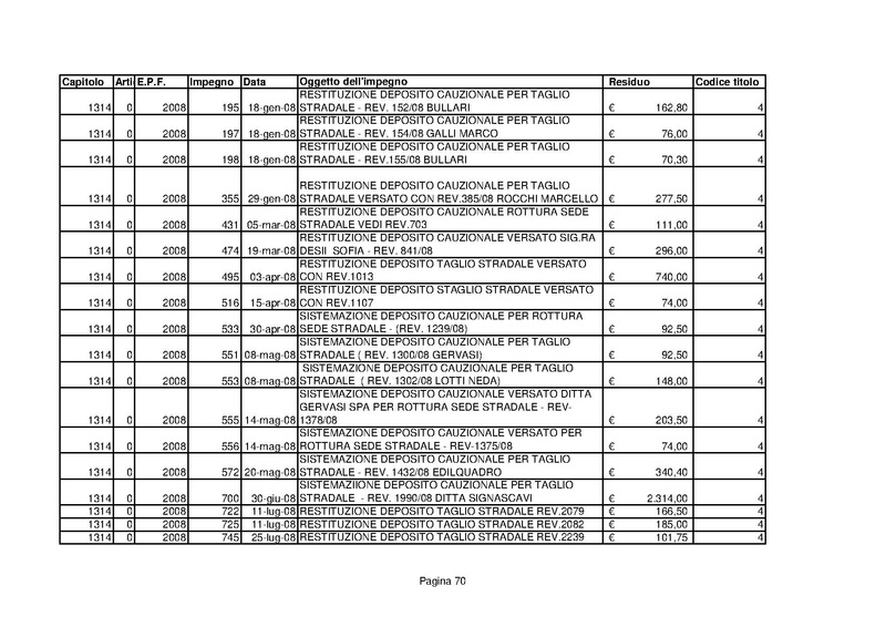 File:Residui-passivi 2013.pdf