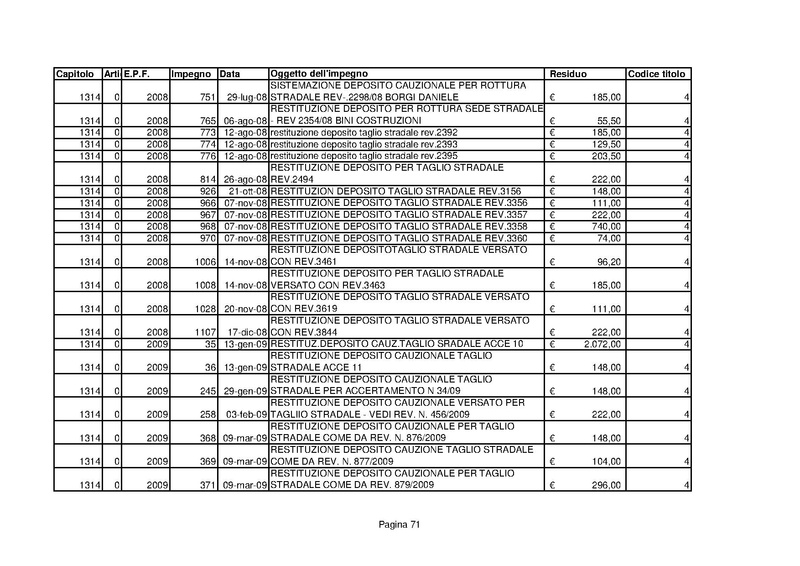 File:Residui-passivi 2013.pdf