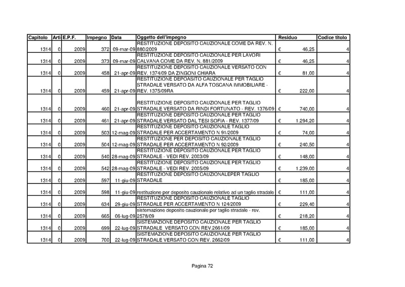 File:Residui-passivi 2013.pdf