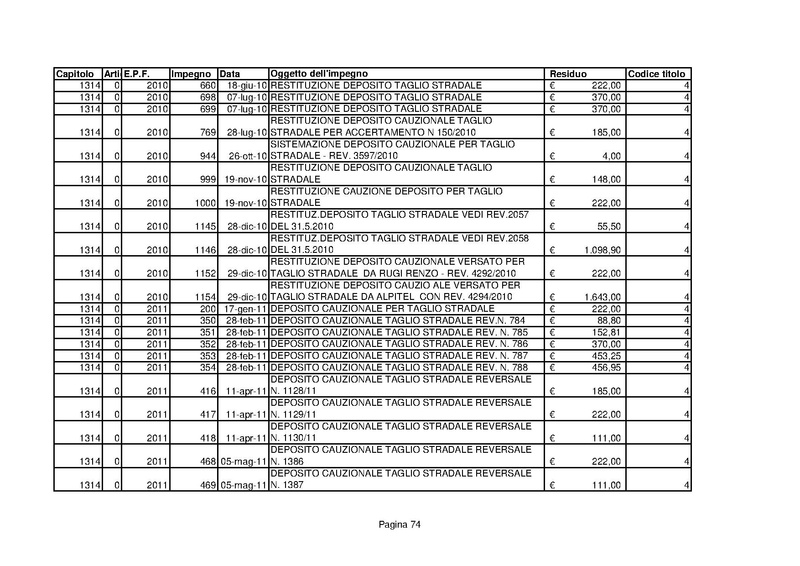 File:Residui-passivi 2013.pdf