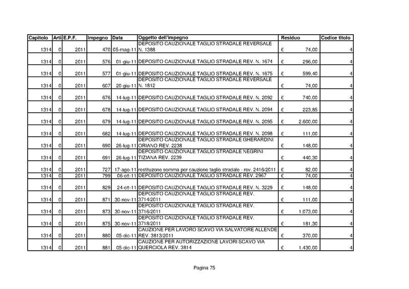 File:Residui-passivi 2013.pdf