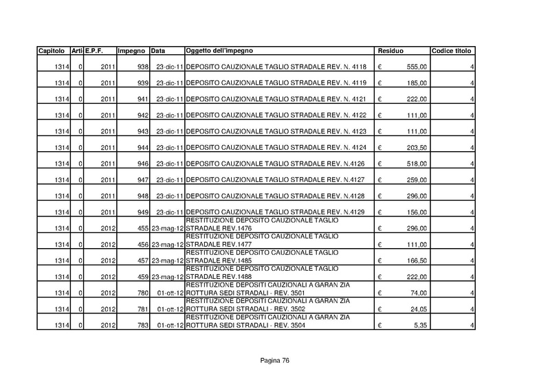 File:Residui-passivi 2013.pdf
