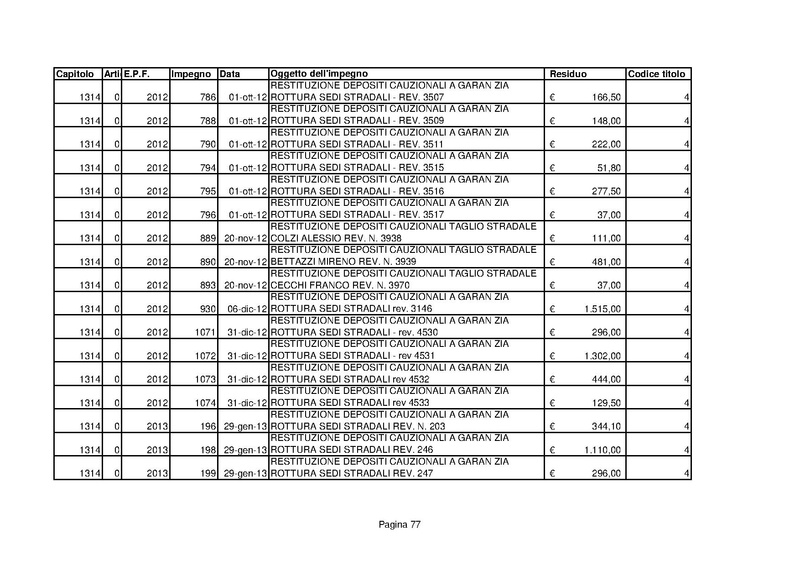 File:Residui-passivi 2013.pdf