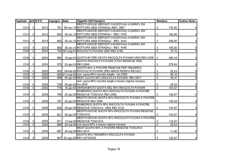 File:Residui-passivi 2013.pdf