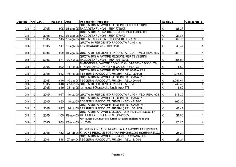 File:Residui-passivi 2013.pdf
