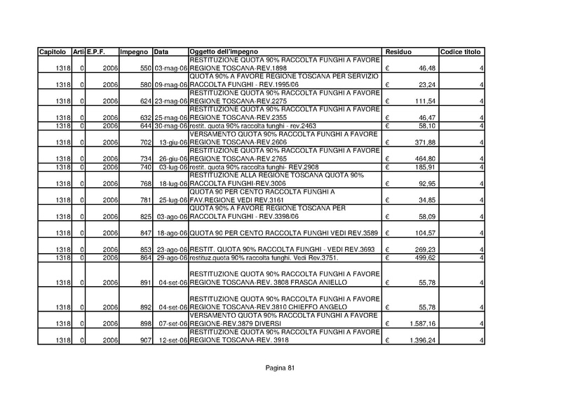 File:Residui-passivi 2013.pdf