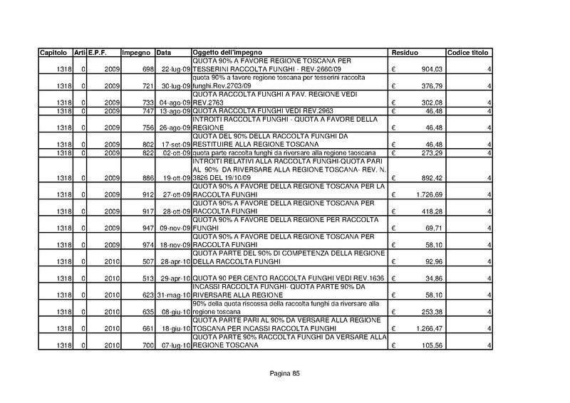 File:Residui-passivi 2013.pdf