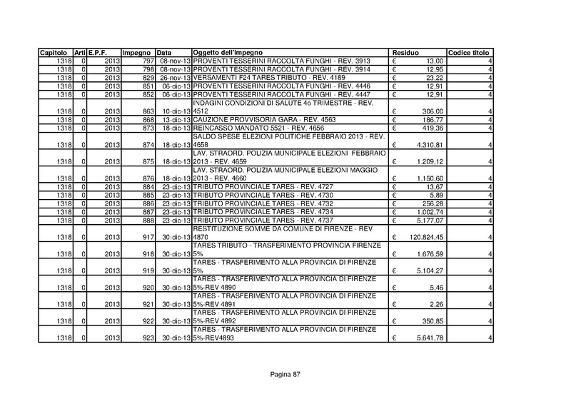 File:Residui-passivi 2013.pdf
