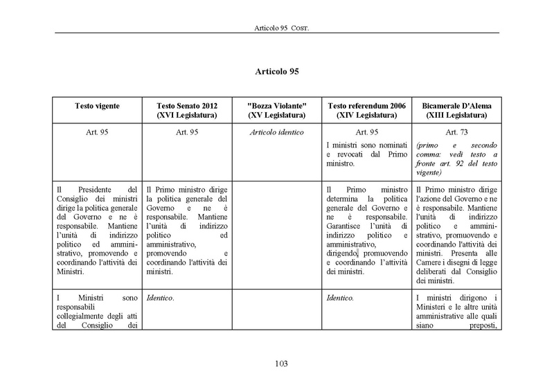 File:Riforma-senato testo-a-fronte 2013-05.pdf