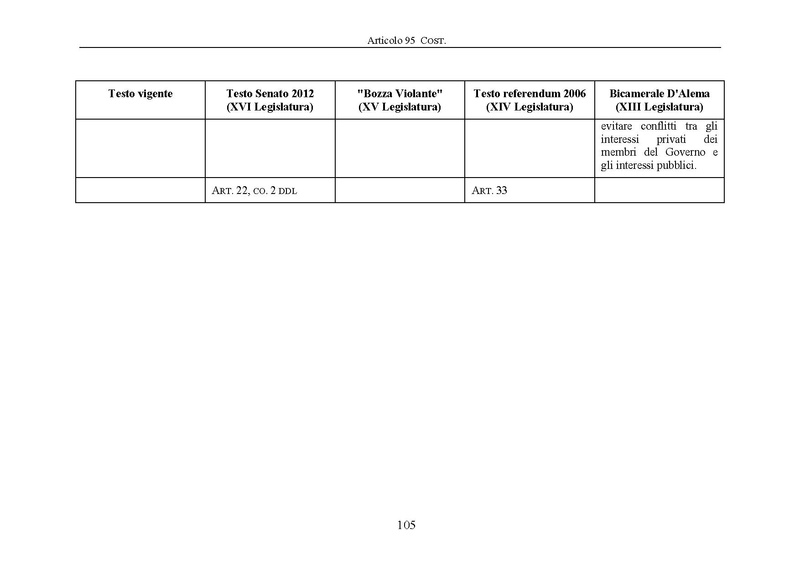 File:Riforma-senato testo-a-fronte 2013-05.pdf