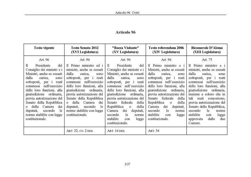 File:Riforma-senato testo-a-fronte 2013-05.pdf