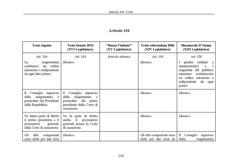 File:Riforma-senato testo-a-fronte 2013-05.pdf