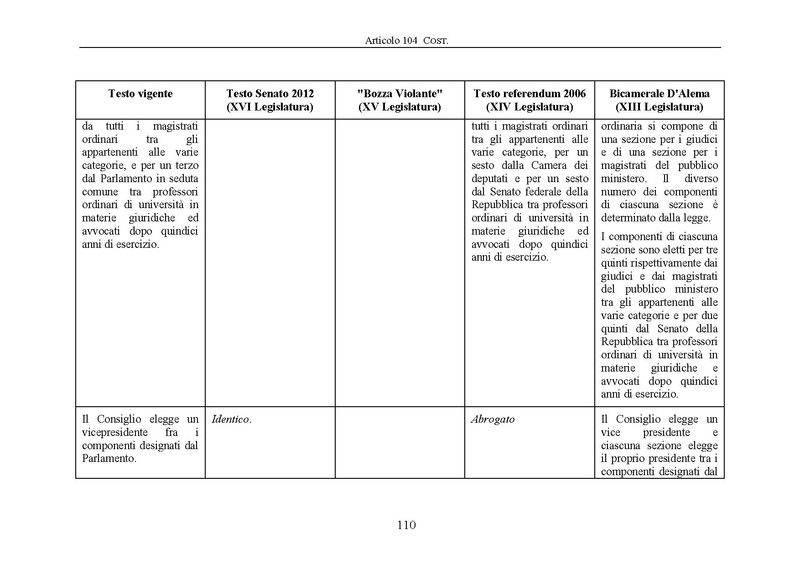 File:Riforma-senato testo-a-fronte 2013-05.pdf