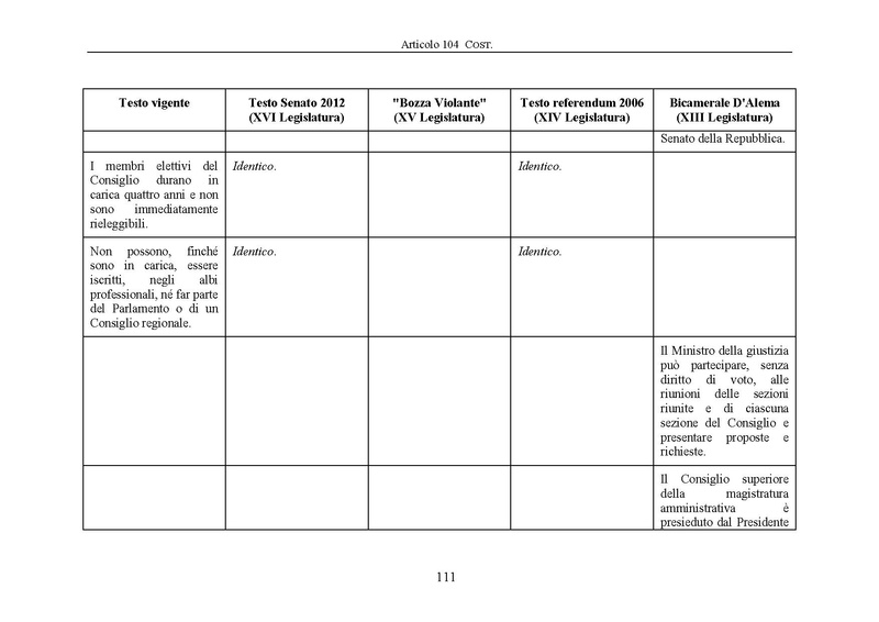 File:Riforma-senato testo-a-fronte 2013-05.pdf