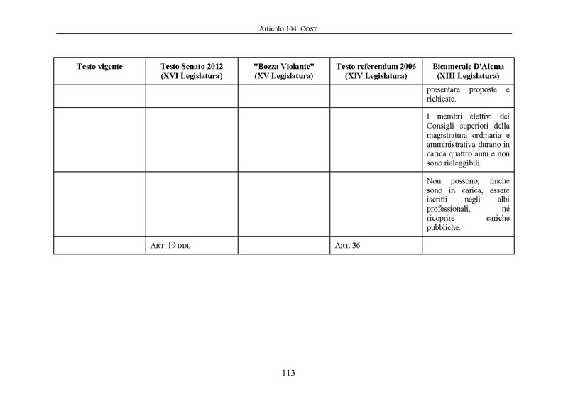 File:Riforma-senato testo-a-fronte 2013-05.pdf