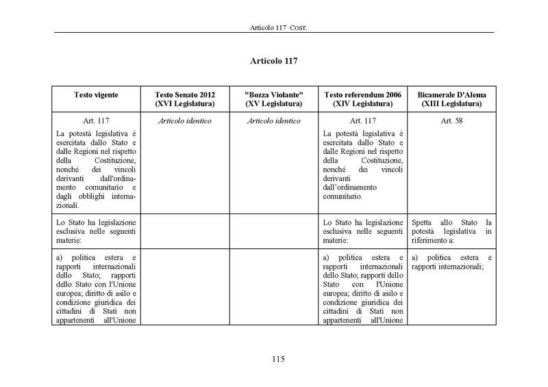 File:Riforma-senato testo-a-fronte 2013-05.pdf
