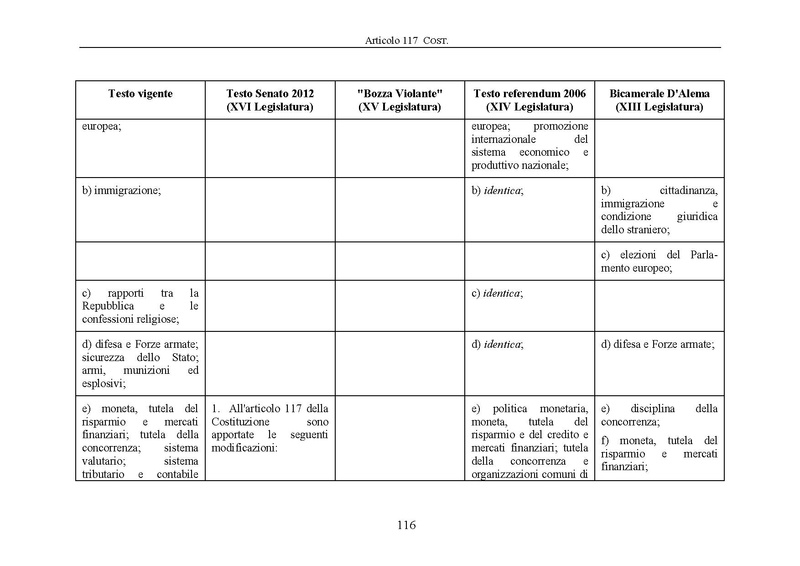 File:Riforma-senato testo-a-fronte 2013-05.pdf