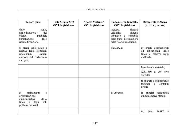 File:Riforma-senato testo-a-fronte 2013-05.pdf