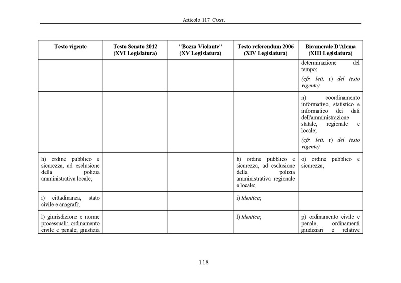 File:Riforma-senato testo-a-fronte 2013-05.pdf