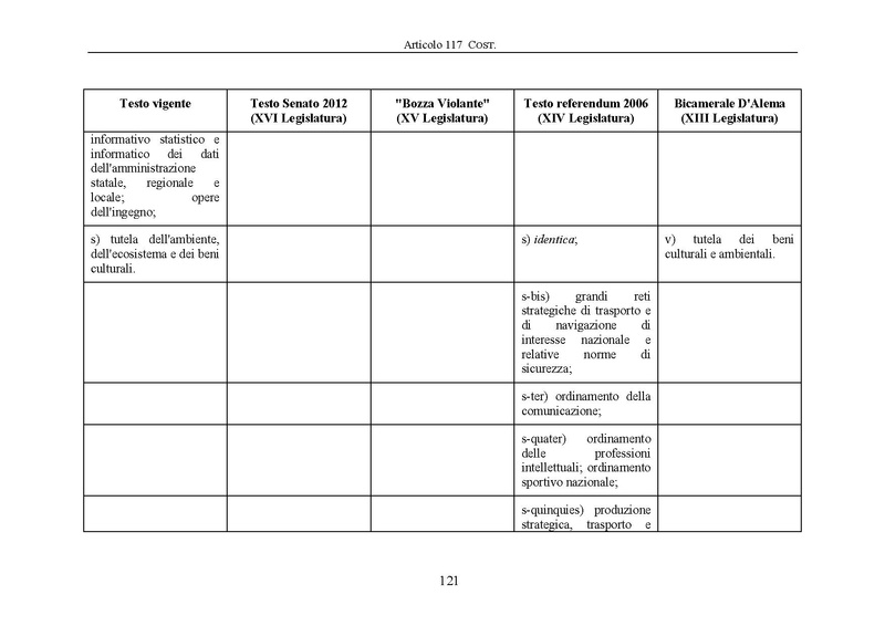 File:Riforma-senato testo-a-fronte 2013-05.pdf