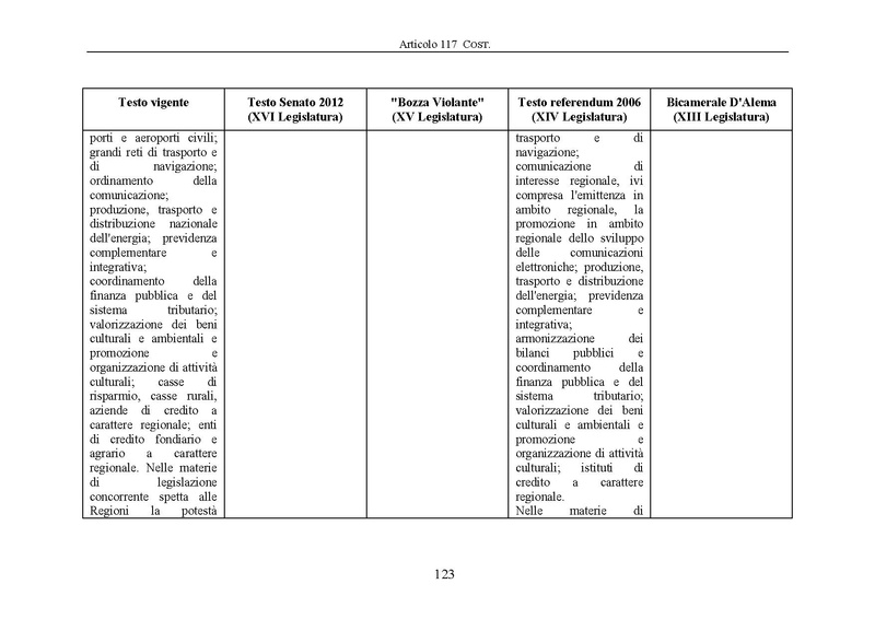 File:Riforma-senato testo-a-fronte 2013-05.pdf